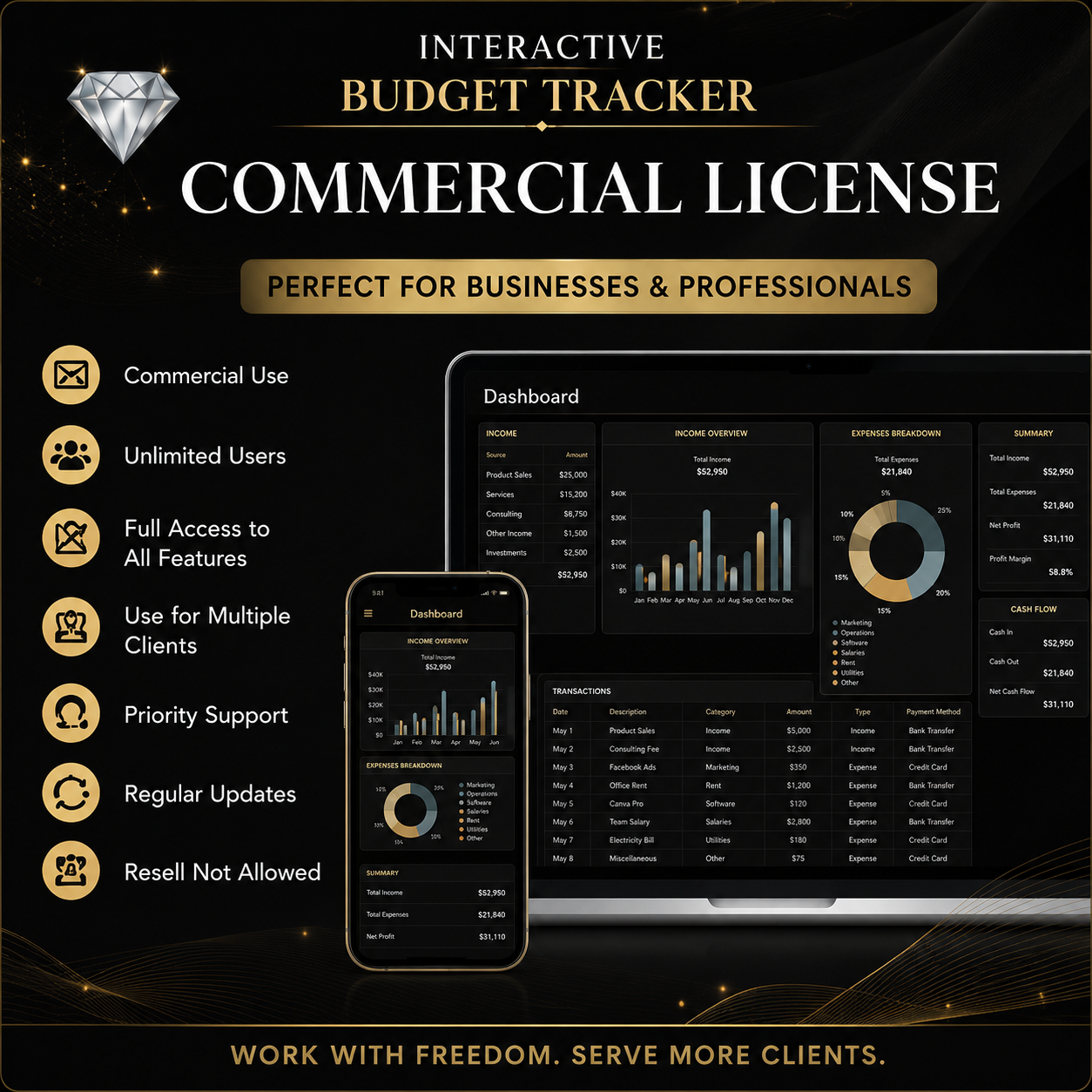 Interactive Budget Tracker | Commercial License