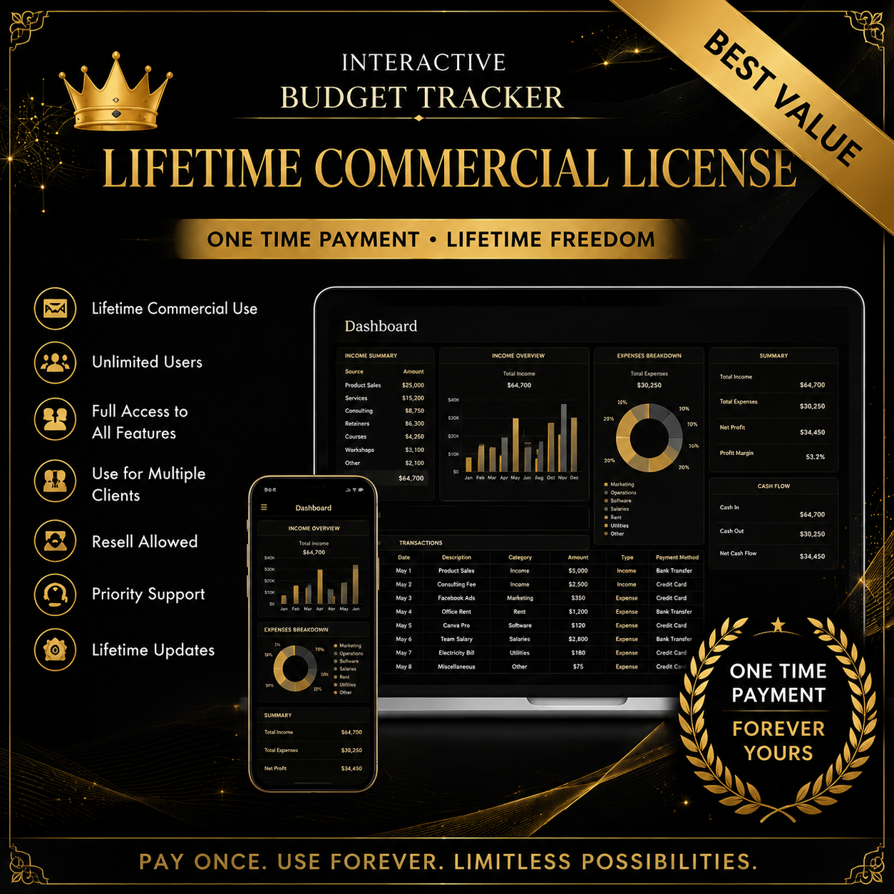 Interactive Budget Tracker | Lifetime Commercial License